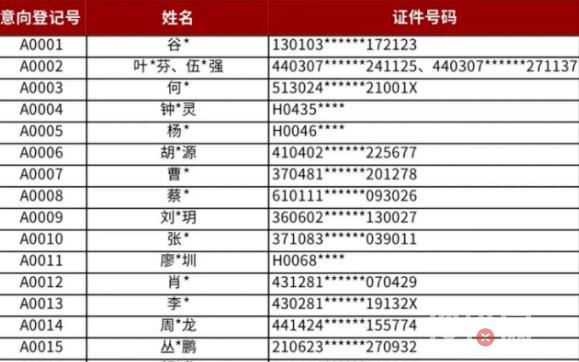 深圳樓盤604套千萬豪宅一天賣光 大戶型賣得最快