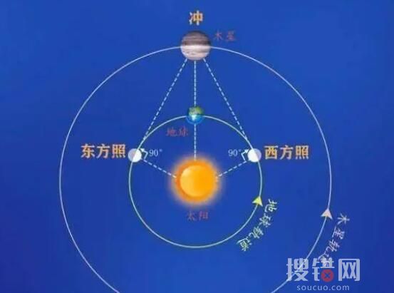 木星沖日將上演 錯過得再等107年 到底是什么情況？