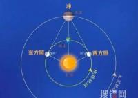 木星沖日將上演 錯過得再等107年 始料未及真相簡直令人震驚