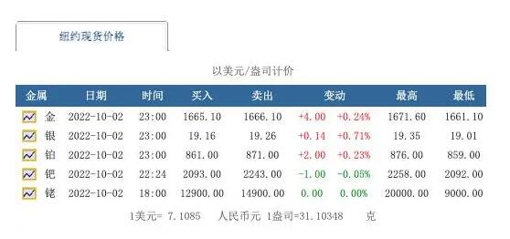 企業公告賣200斤銠粉:價格3.4億 為什么這么貴？