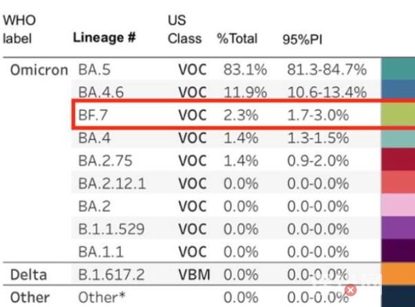 世衛:新變異株BF.7或成全球主流 接下來該如何應對？