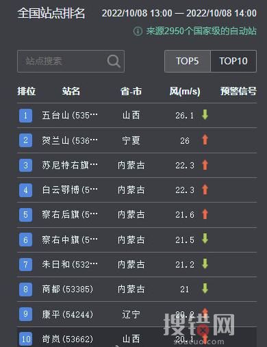 京津冀等局地大風有一定極端性 究竟是怎么回事？