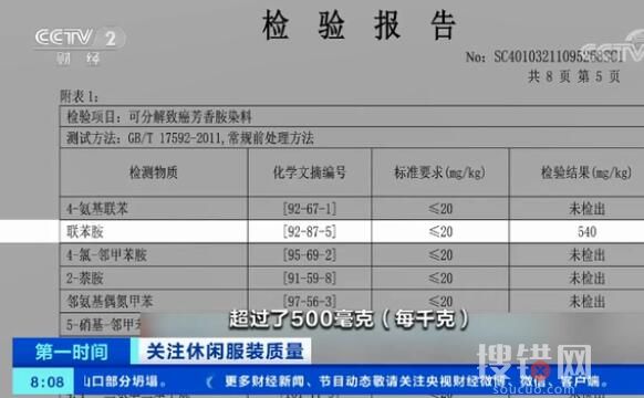 抽檢發(fā)現(xiàn)有的女裝致癌物超標(biāo)20多倍 內(nèi)幕曝光簡直太意外了