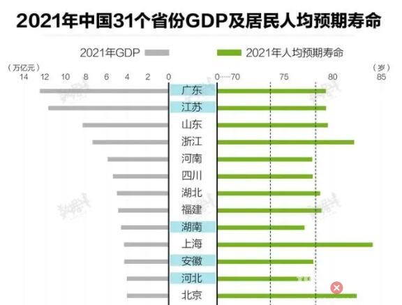 媒體:全國男女壽命差距越來越大 男性和女性比誰更“長壽”？