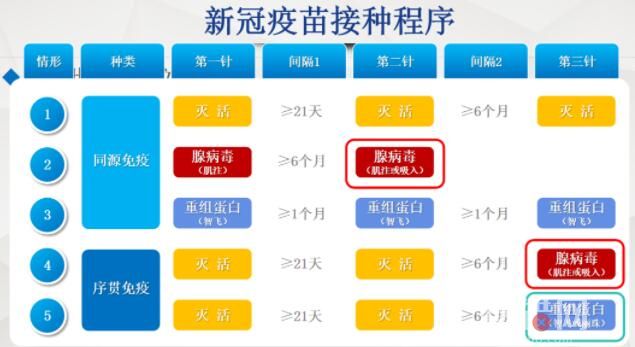 市民接種吸入式新冠疫苗:味道有點甜 符合條件的市民可以預約接種