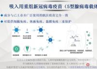 市民接種吸入式新冠疫苗:味道有點(diǎn)甜 接種方式及作用機(jī)理曝光