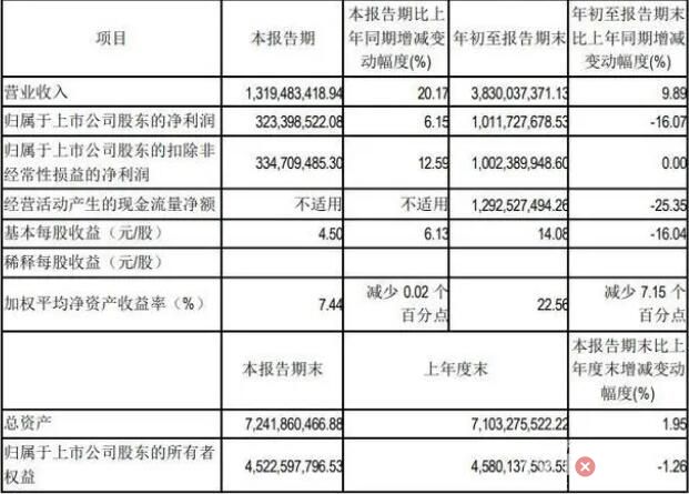《羊了個羊》背后實控人拿走3億 為什么這么賺錢？