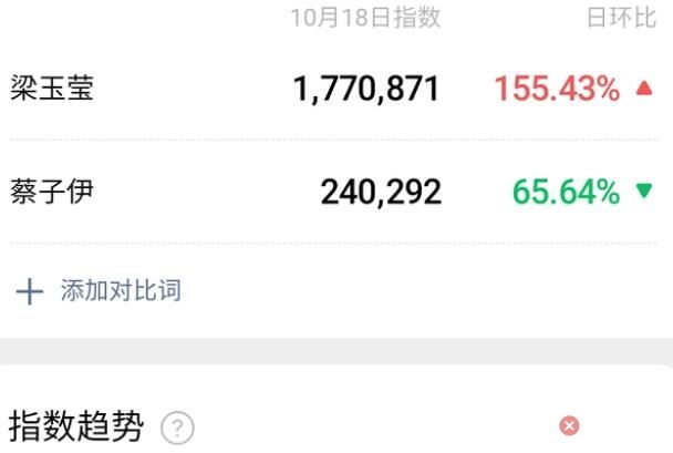 梁鈺瑩個(gè)人資料簡(jiǎn)介及家世
