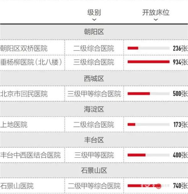 醫(yī)護(hù):現(xiàn)在是防醫(yī)療擠兌關(guān)鍵時(shí)刻 這樣說(shuō)的依據(jù)是什么