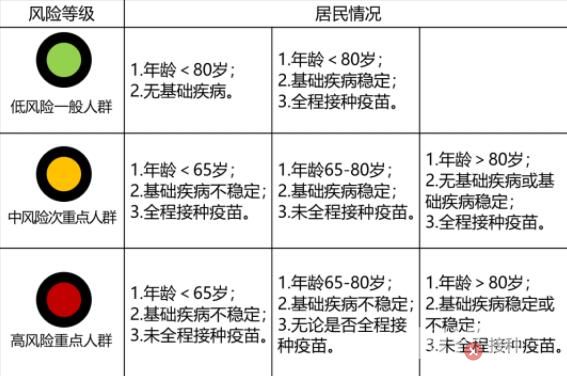 張文宏團隊:99.5%感染者不需去醫院 具體是什么情況?