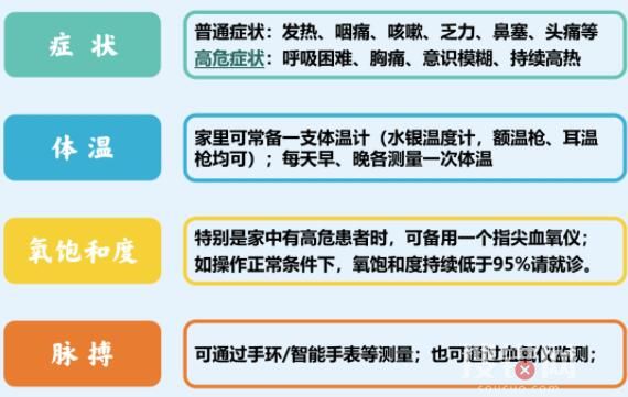 張文宏團(tuán)隊(duì):99.5%感染者不需去醫(yī)院 家用小藥箱可以準(zhǔn)備哪些物品