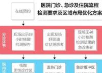 醫(yī)護:現(xiàn)在是防醫(yī)療擠兌關鍵時刻 這樣說的依據(jù)是什么