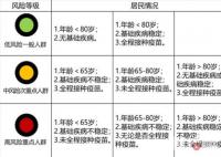 張文宏團隊:99.5%感染者不需去醫(yī)院 家用小藥箱可以準備哪些物品