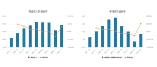 周黑鴨業績大降超90% 下降原因竟是這樣讓人驚呆了
