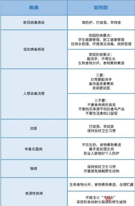 廣東諾如病毒進入高發(fā)期 到底是什么情況?