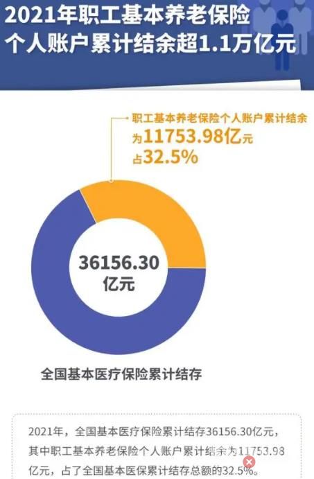 五問醫保個人賬戶改革 個人賬戶里少的錢去了哪兒?