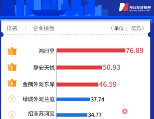 疫情三年,房價漲回來只用了一周 是小陽春的節(jié)奏