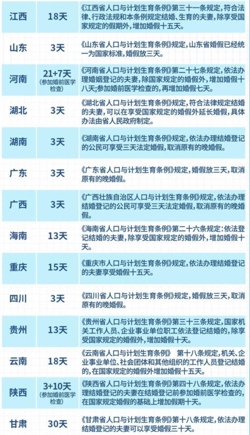 一圖看懂各地婚假天數(shù) 最長達30天 到底是什么情況?