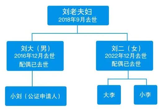 獨生女繼承父親房產 表兄妹也有份? 真相揭露簡直讓人傻眼了