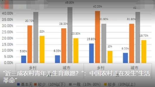 農村也出現恐婚恐育群體 真相揭露真的令人大吃一驚