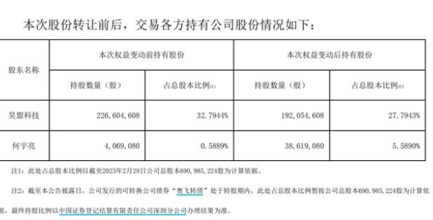 年薪41萬董秘自掏4億買公司股份 真相揭露真的令人大吃一驚 