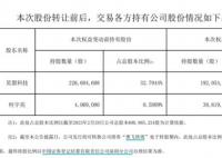 年薪41萬董秘自掏4億買公司股份 真相揭露真的令人大吃一驚 