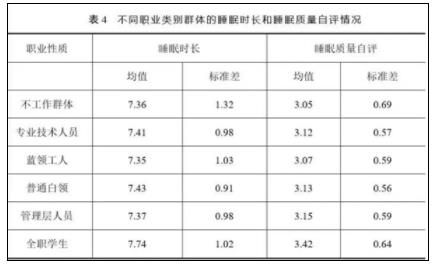 山東人上床睡覺時(shí)間全國(guó)最早 背后原因簡(jiǎn)直驚呆了眾人