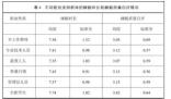 山東人上床睡覺時間全國最早 原因竟是這樣實在是太意外了