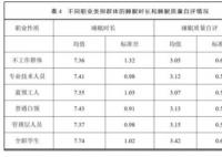 山東人上床睡覺時間全國最早 背后原因簡直驚呆了眾人