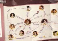 春閨夢里人人物關系圖 春閨夢里人感情線介紹