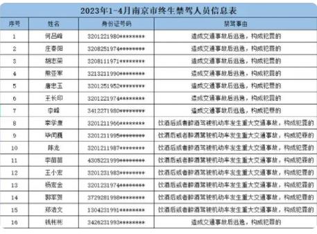 多名90后被終生禁駕 真相原來(lái)是這樣太意外了