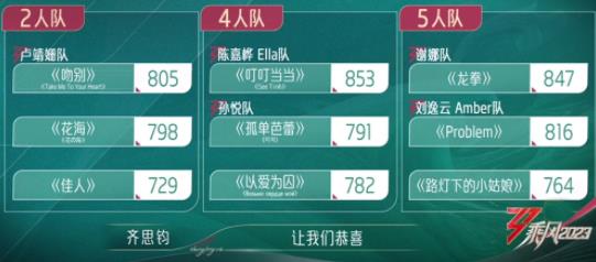 浪姐一公排名如何 最后誰被淘汰了