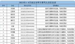 多名90后被終生禁駕 真相原來是這樣太意外了