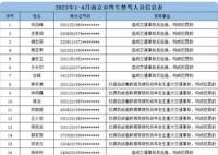多名90后被終生禁駕 真相原來是這樣太意外了