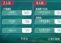 浪姐一公排名如何 最后誰被淘汰了