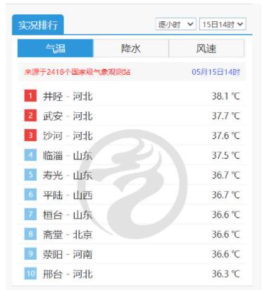 多地氣溫超36℃ 今夏會“熱哭”嗎?