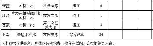 2022福建農(nóng)林大學金山學院錄取分數(shù)線(附2022年各省最低錄取是多少分)