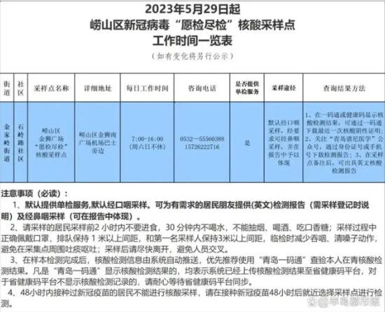 “愿檢盡檢”重現(xiàn)青島嶗山區(qū) 究竟是怎么回事？