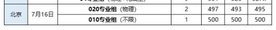 2022武漢輕工大學錄取分數線(2022年所有專業一覽表參考)