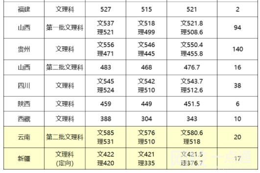 2022江漢大學錄取分數線(2022年所有專業一覽表參考)