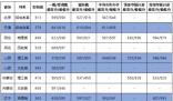 2022大連海事大學錄取分數線(2022學年各專業最低分數線)