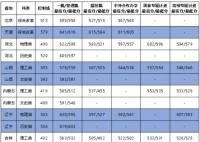 2022大連海事大學錄取分數線(附2022年各省最低錄取是多少分)