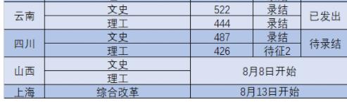 2023年南京工業(yè)大學(xué)浦江學(xué)院錄取分?jǐn)?shù)線(附2023年最低錄取分?jǐn)?shù)線位次排名)