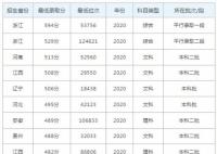 2023年杭州師范大學錢江學院錄取分數線一覽表