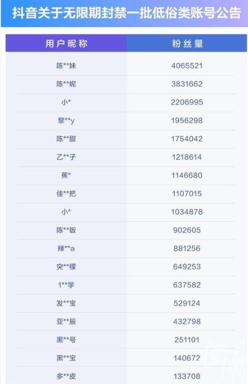 400萬粉絲網紅發布擦邊視頻被封 真相曝光簡直太驚人了 
