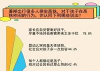 高鐵孩童吵鬧 超6成認為可友善提醒 原因竟是這樣太無奈了