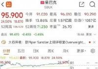 星巴克漲近25% 原因竟是這樣太意外了