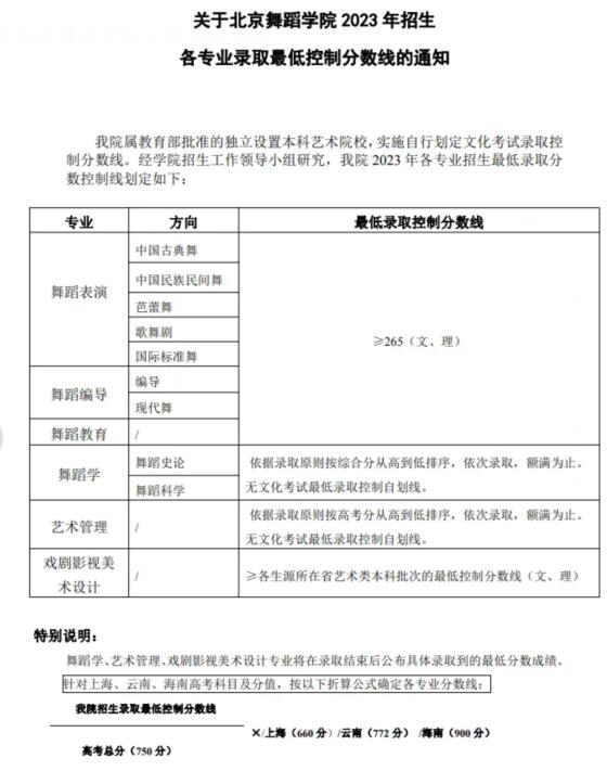 2024年北京舞蹈學院錄取分數線(今年高考所有分數線一覽表參考)