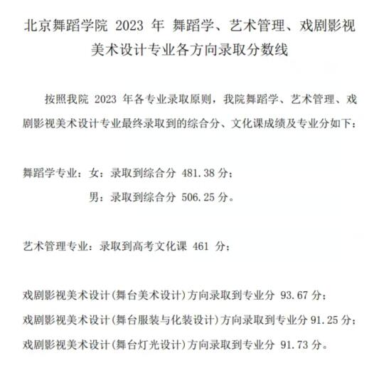 2024年北京舞蹈學院錄取分數線(今年高考所有分數線一覽表參考)