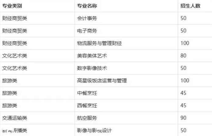長沙財經學校職高中專學校招生簡章(今年高考所有分數線一覽表參考)